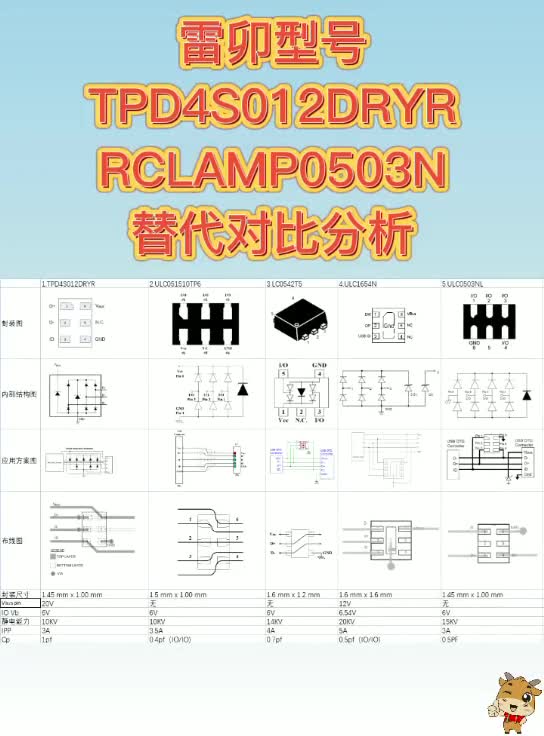 TIͺ TPD4S012DRYR 籣װTVS îԱ