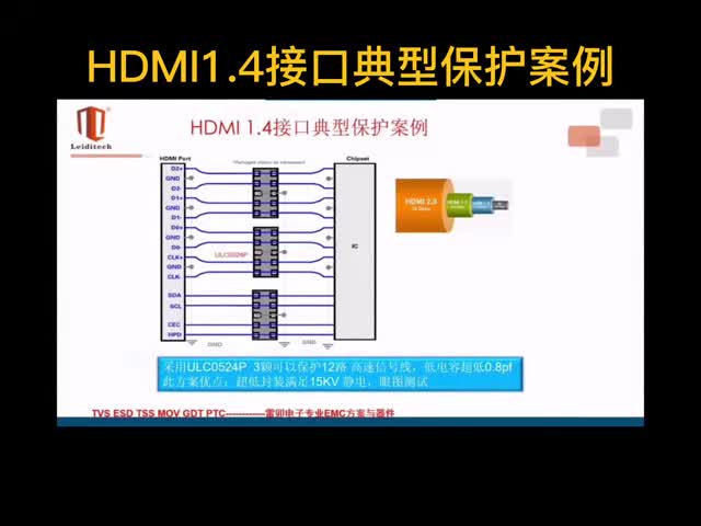 HDMI1.4HDMI2.0HDMU1.0HDMI1.3ӿڷ籣 